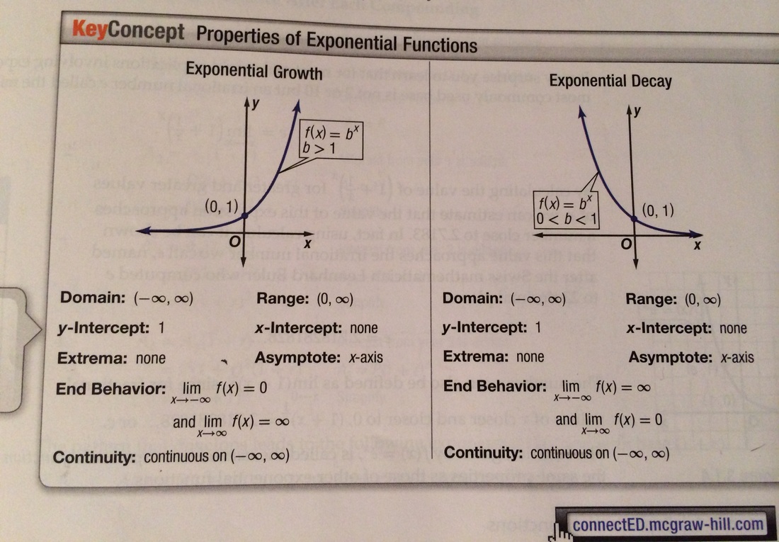 exponential equation calculator